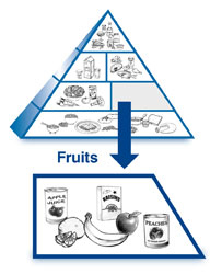 Frugtpyramide